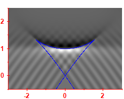 Smoothed level density